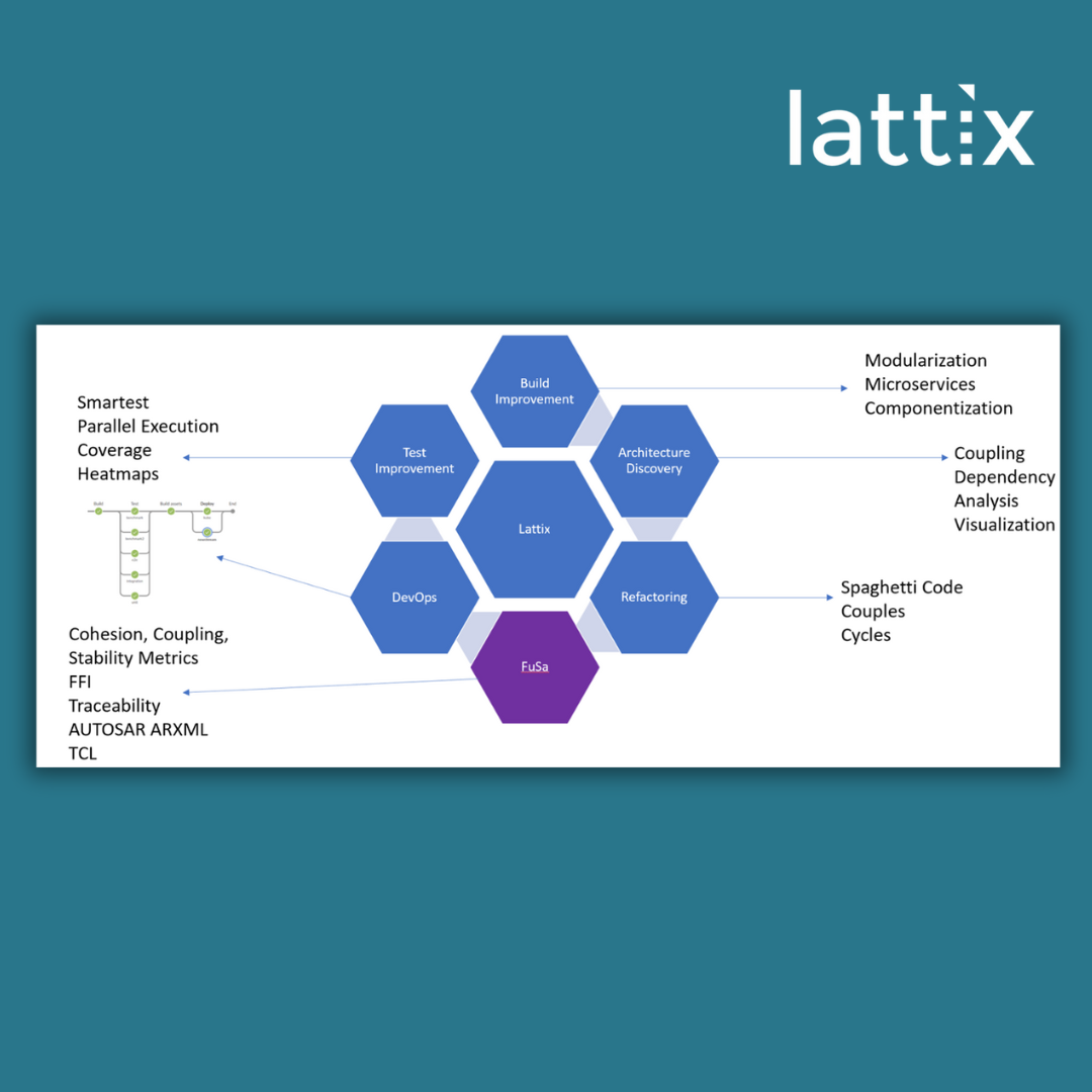 Lattix Lattix Fusa – Nohau Solutions